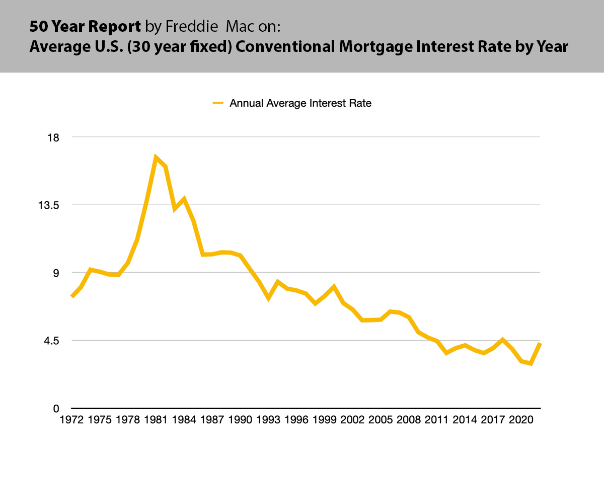 What Do Higher Interest Rates Mean For First Time Home Buyers