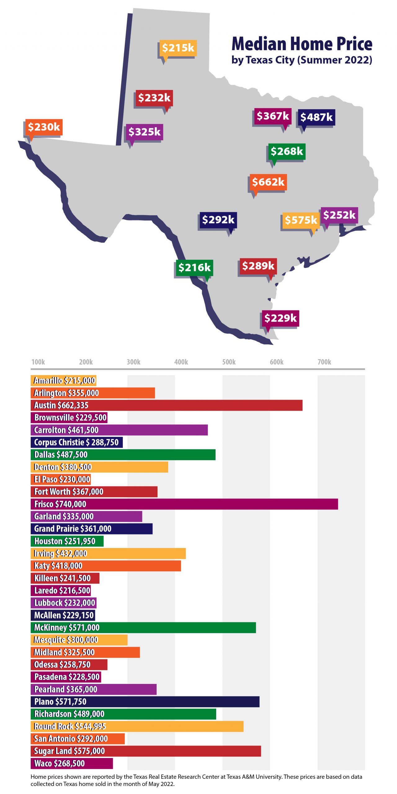 How Much Is The Down Payment For A House In Texas? - TexasLending.com