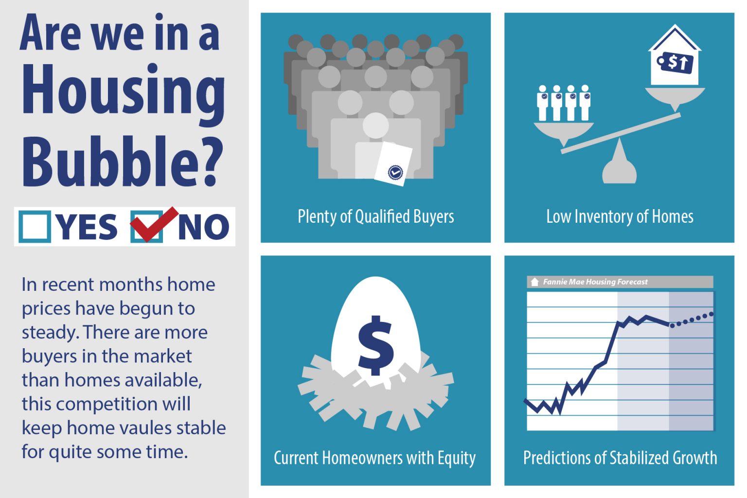 Are We in a Housing Bubble?