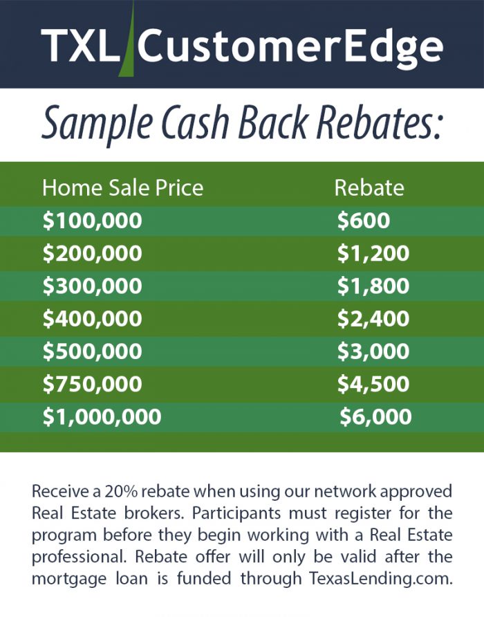 Cash Back with Customer Edge