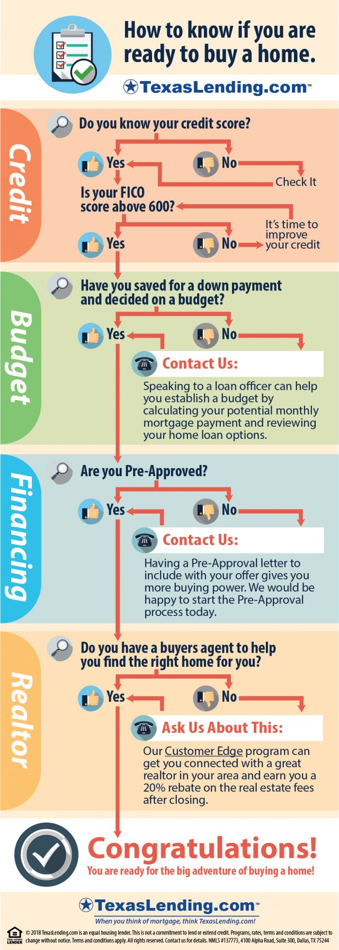 How to know you are ready to buy a home. How to know you are ready to buy a home.