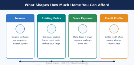 texas lending